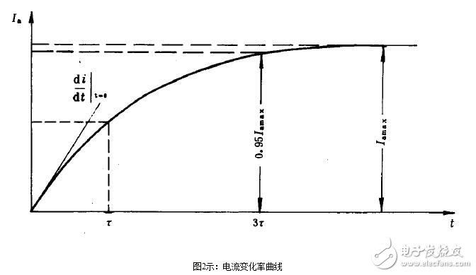 直流電機的短路測試與直流電機電樞電流變化率測試電路