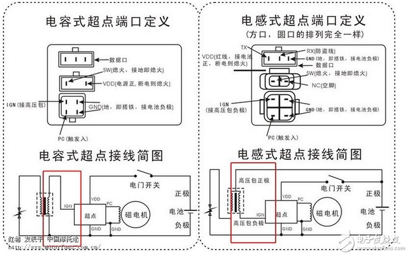 總之，當電感線圈接到交流電源上時，線圈內部的磁力線將隨電流的交變而時刻在變化著，致使線圈產生電磁感應。這種因線圈本身電流的變化而產生的電動勢，稱為“自感電動勢”。由此可見，電感量只是一個與線圈的圈數、大小形狀和介質有關的一個參量，它是電感線圈慣性的量度而與外加電流無關。