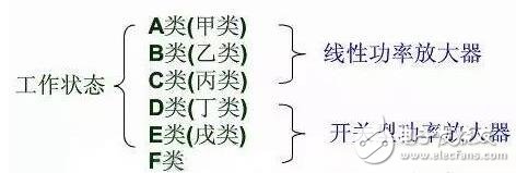 窄帶的穩定電路是進行一定的增益消耗。這種穩定電路是通過增加一定的消耗電路和選擇性電路實現的。這種電路使得晶體管只能在很小的一個頻率范圍內貢獻。另外一種寬帶的穩定是引入負反饋。這種電路可以在一個很寬的范圍內工作。