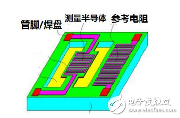 常見的氣體傳感器知識盤點