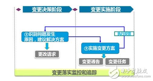 信息化與工業化深度融合加速：三能動力PLM項目啟動