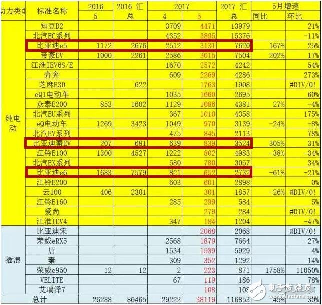 比亞迪新能源汽車熱賣！揭秘比亞熱銷緣由