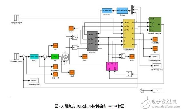 無刷直流電機的控制策略與無刷直流電機仿人智能系統設計