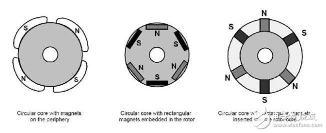 淺析無刷直流電機，無刷直流電機的工作原理及其結構構成