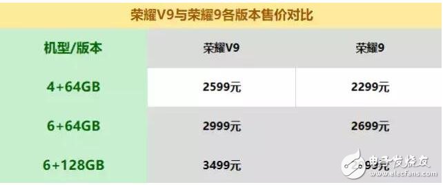 榮耀V9、榮耀9對(duì)比評(píng)測(cè)：華為榮耀V9與華為榮耀9七大細(xì)節(jié)大比拼，榮耀V9和榮耀9哪款值得買(mǎi)？