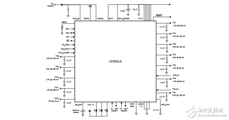 lp3941a手機電源管理單元