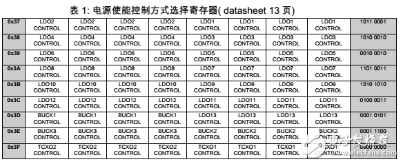 LP3925應用手冊