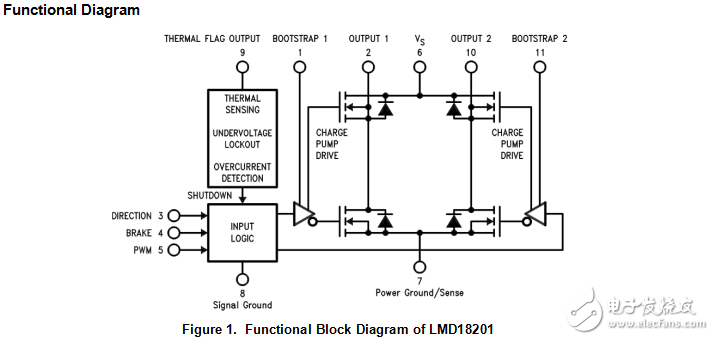 lmd18201的3A,5vH橋設計