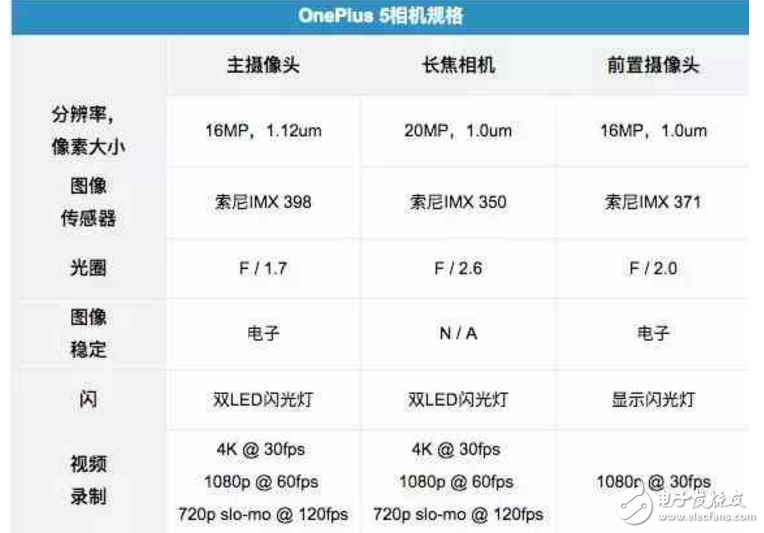 一加5什么時(shí)候上市？一加5發(fā)布會(huì)在即：無(wú)亮點(diǎn)的外觀，有亮點(diǎn)的配置！一加5并非十全十美，也有短板？