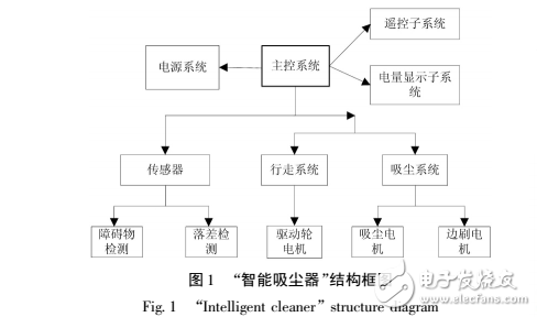 《家電維修實用技術》實訓資料