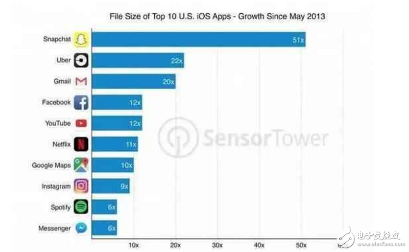 iphone8什么時候上市?最新消息:iphone7s、iphone 8即將發布,蘋果8真機諜照曝光!內存至少64G,漲價是必須!