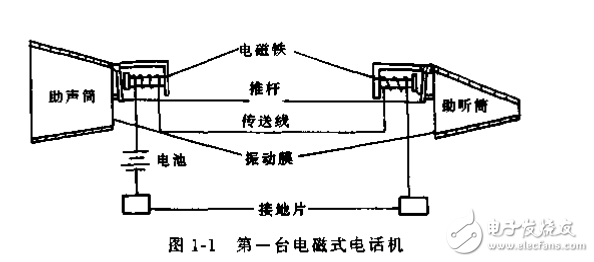 電話機原理與維修