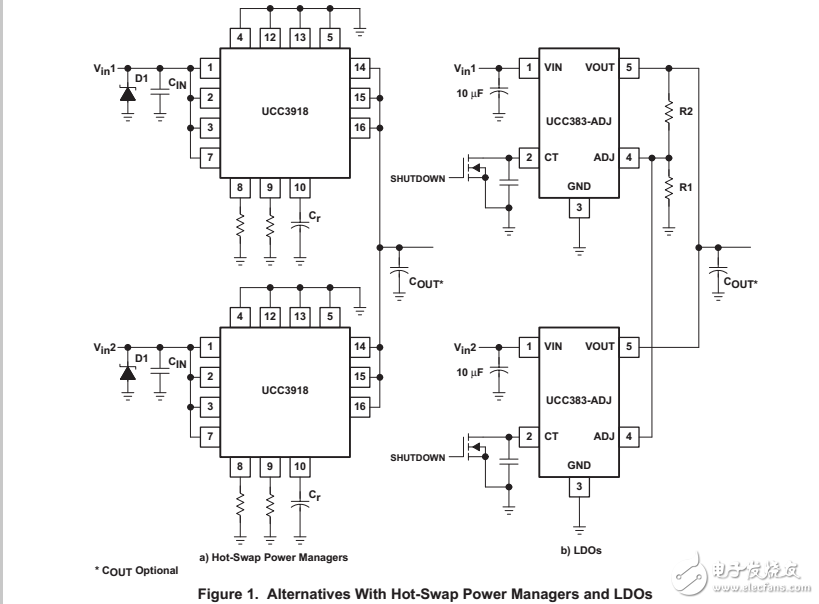 在冗余電源系統采用LDO穩壓器和電源管理