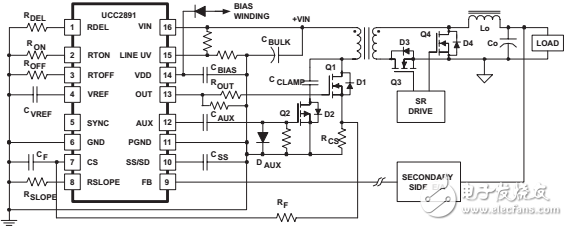 有源箝位pwm控制器的電流模式