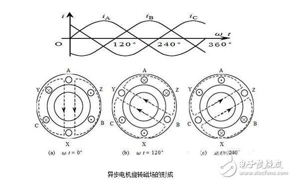 三相異步電機解析，三相異步電機的結構原理圖解，三相異步電機的拆解及其安裝圖解