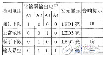 套管表面臟污吸收水分后，會使絕緣電阻降低，其后果是容易發生閃絡，造成跳閘。同時，閃絡也會損壞套管表面。臟污吸收水分后，導電性提高，不僅引起表面閃絡，還可能因泄漏電流增加，使絕緣套管發熱并造成瓷質損壞，甚至擊穿；套管膠墊密封失效，油紙電容式套管頂部密封不良，可能導致進水使絕緣擊穿，下部密封不良使套管滲油，導致油面下降。套管密封失效的原因主要有兩個方面：一是由于檢修人員經驗不足，螺栓緊固力不夠