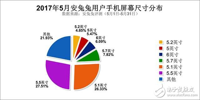 在最流行5.5寸屏幕的智能手機時代，小米6的5.15寸是那種考慮？