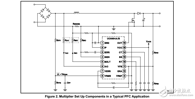 UC3854A/B和UC3855A/B提供功率限制與正弦輸入PFC前端電流端