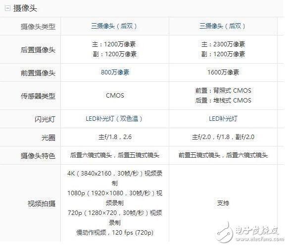 小米6和努比亞z17哪個好？小米6和努比亞z17對比有什么區別？小米6和努比亞z17你會選誰？