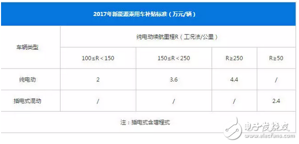 30萬就能買特斯拉？如果真的國產，特斯拉在國內會怎樣？