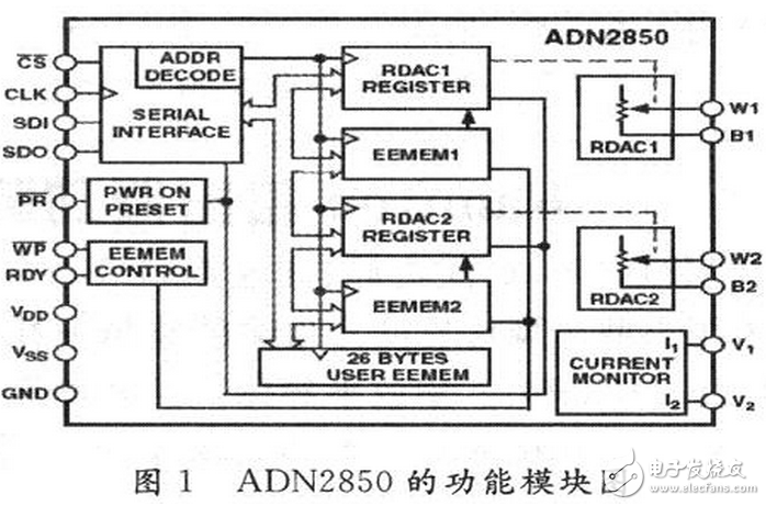 數(shù)字電位器是利用微電子技術(shù)制成的集成電路，它是依靠電阻陣列和多路模擬開關(guān)的組合完成阻值的變化。它沒有可動的滑臂，而通過按鈕輸入信號，或是通過數(shù)字輸入信號改變數(shù)字電位器的阻值。數(shù)字電位器由于可調(diào)精度高，更穩(wěn)定，定位更準確，操作更方便，數(shù)據(jù)可長期保存和隨時刷新等優(yōu)點，在某些場合具有模擬電位器不可比擬的優(yōu)勢。