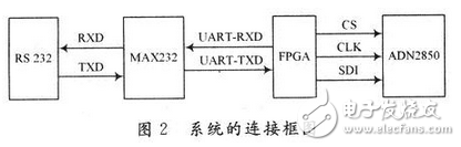 數(shù)字電位器是利用微電子技術(shù)制成的集成電路，它是依靠電阻陣列和多路模擬開關(guān)的組合完成阻值的變化。它沒有可動的滑臂，而通過按鈕輸入信號，或是通過數(shù)字輸入信號改變數(shù)字電位器的阻值。數(shù)字電位器由于可調(diào)精度高，更穩(wěn)定，定位更準確，操作更方便，數(shù)據(jù)可長期保存和隨時刷新等優(yōu)點，在某些場合具有模擬電位器不可比擬的優(yōu)勢。