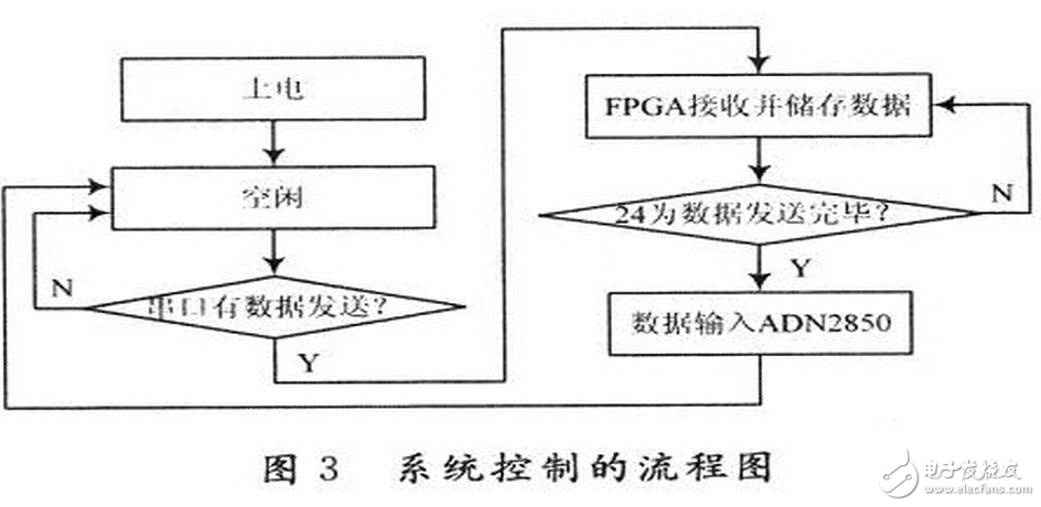 數(shù)字電位器是利用微電子技術(shù)制成的集成電路，它是依靠電阻陣列和多路模擬開關(guān)的組合完成阻值的變化。它沒有可動的滑臂，而通過按鈕輸入信號，或是通過數(shù)字輸入信號改變數(shù)字電位器的阻值。數(shù)字電位器由于可調(diào)精度高，更穩(wěn)定，定位更準確，操作更方便，數(shù)據(jù)可長期保存和隨時刷新等優(yōu)點，在某些場合具有模擬電位器不可比擬的優(yōu)勢。