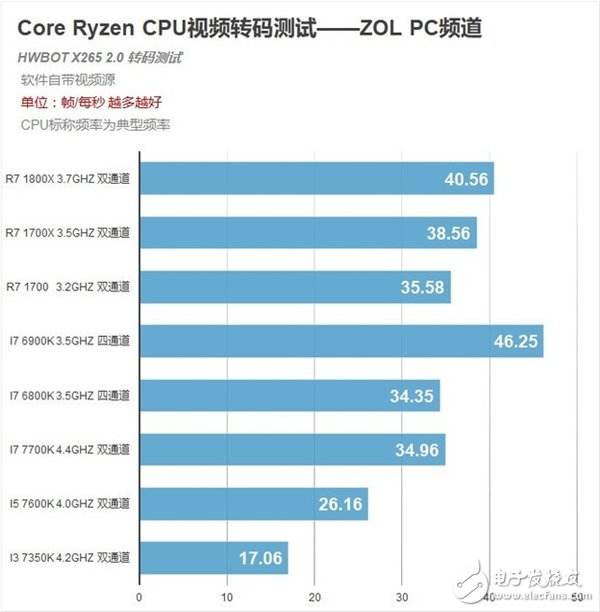 為時尚早 AMD到底能不能打好這場翻身仗