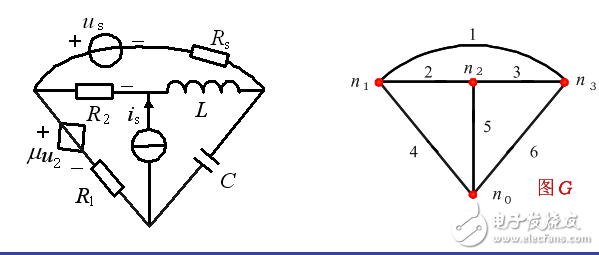 第三章:電路分析的網絡方程法