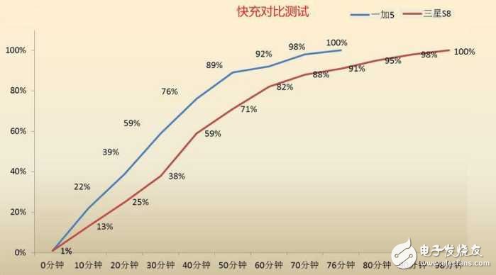 一加5對比三星GalaxyS8深度評測：剛與柔之爭能擦好大的火花