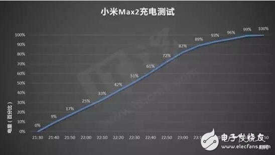 小米max2怎么樣？小米max2評測大而且持久！性能不強但是夠用,非常適合現在的市場需求