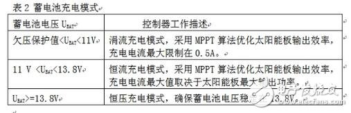 當(dāng)系統(tǒng)檢測(cè)到環(huán)境光充足，控制器就會(huì)進(jìn)入充電模式。蓄電池充電有兩個(gè)比較重要的電壓值：深度放電電壓和浮充充電電壓。前者代表在正常使用情況下蓄電池電能被用完的狀態(tài)， 而后者則代表蓄電池充電的最高限制電壓，這些參數(shù)應(yīng)該從蓄電池產(chǎn)品手冊(cè)上可以查到。在設(shè)計(jì)電路中針對(duì)12V蓄電池，分別設(shè)置深度放電電壓為11V和浮充充電電壓為13.8V（皆為在室溫條件下的電壓值，軟件中這兩個(gè)值增加了相應(yīng)的溫度補(bǔ)償），具體充電模式如表2所示。