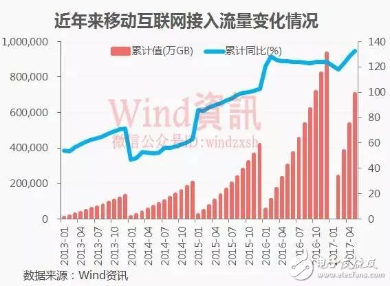 分三步走，國內(nèi)5G用戶將達到億級！