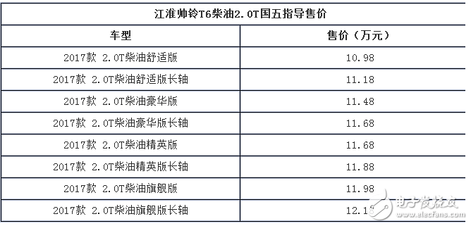 帥鈴T6新增車型上市,售價區間為10.98-12.18萬元