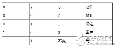 CD4011工作原理及引腳圖,功能,參數(shù),作用詳解