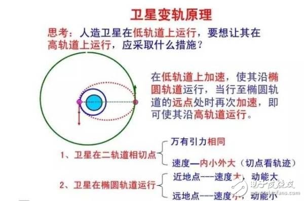 中星9a直播衛星依靠自救成功入軌 中星9a衛星參數與自救細節曝光