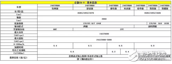 全新本田CR-V配置曝光 L型尾燈組的設計顛覆了以往四代車型的傳統