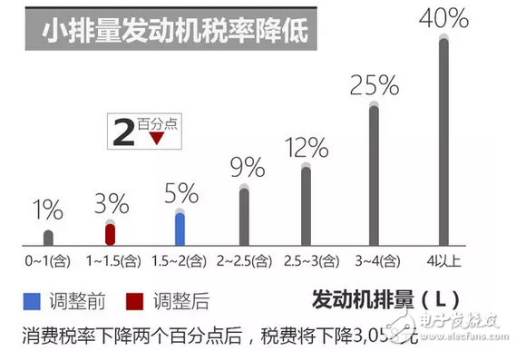 大眾朗逸EA211系列2017款報價，搭載全新1.2T發動機，最大功率81kW