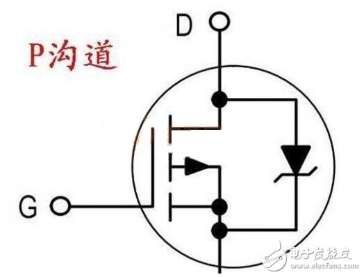 場效應管大全（工作原理，作用，特性，驅動電路，使用方法）