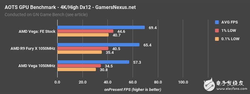 AMD Vega、Fury X同頻對比：這結果讓人意想不到