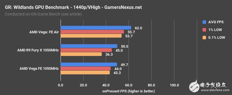 AMD Vega、Fury X同頻對比：這結果讓人意想不到