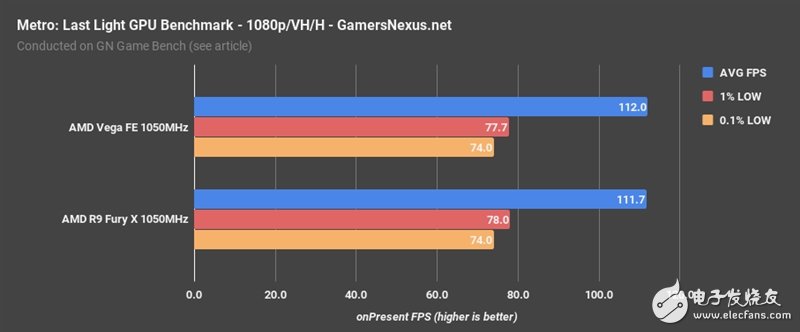 AMD Vega、Fury X同頻對比：這結果讓人意想不到