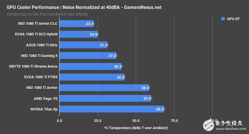 眼紅了 竟然有人搞到了兩塊AMD Vega