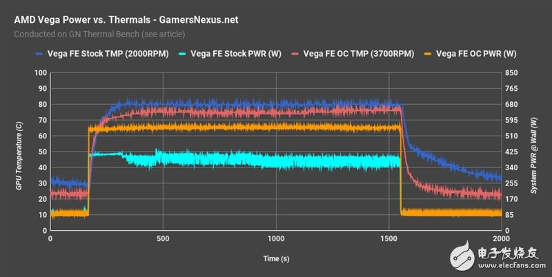 眼紅了 竟然有人搞到了兩塊AMD Vega