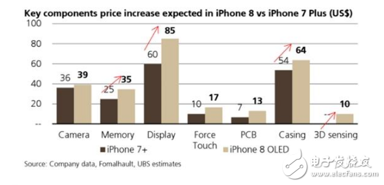 iPhone8什么時候上市?消息匯總:iphone 8再次“被確認”這才是蘋果的真正價格!iphone8能夠成為宇宙最強嗎?