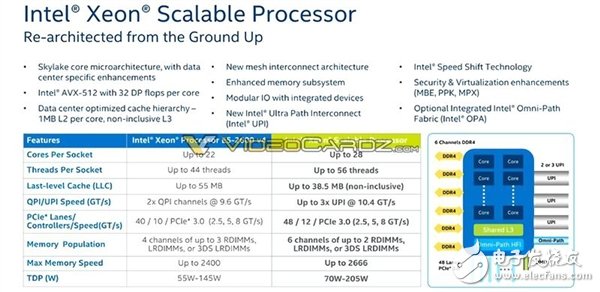 Intel 為反擊AMD 32核推出革命性全新架構28核Xeon怒殺而來