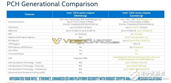 Intel 為反擊AMD 32核推出革命性全新架構28核Xeon怒殺而來