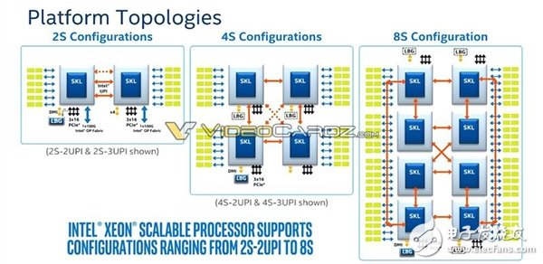 Intel 為反擊AMD 32核推出革命性全新架構28核Xeon怒殺而來