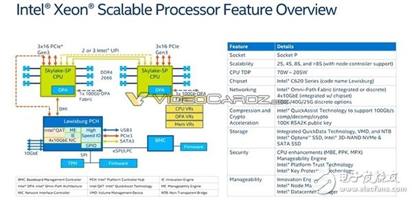 Intel 為反擊AMD 32核推出革命性全新架構28核Xeon怒殺而來