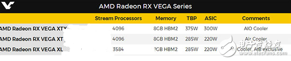 AMD Vega顯卡發(fā)布還有18天 包括水冷豪華版在內(nèi)三款Vega顯卡曝光